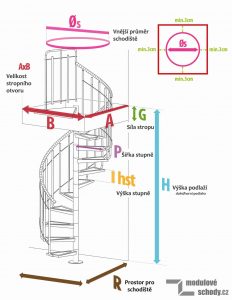 Rozměry modulového vřetenového schodiště. Jaké rozměry potřebujeme znát? Jak vybrat schody?